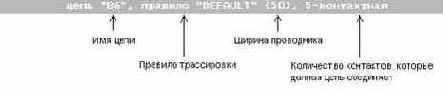 Основная и подчиненная панели команды Hand