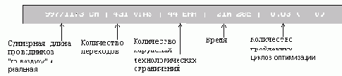Ввод имени элемента