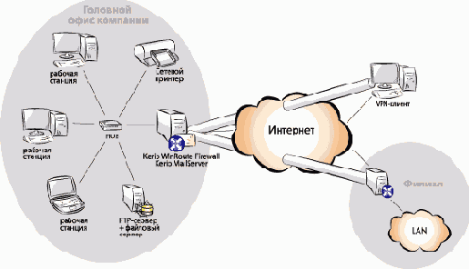 Данный документ детально описывает последовательность
